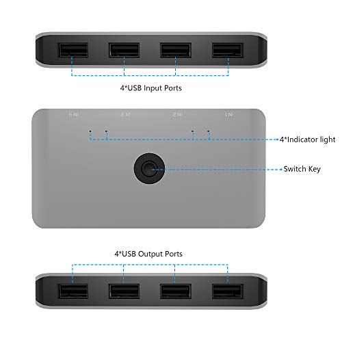 USB Switch, Conmutador USB 2.0 para 4 PC Compartiendo 4 Dispositivos USB, Intercambio de Un Botón para Teclado, Mouse, Escáner, Impresora, con 4 Cables USB A a A