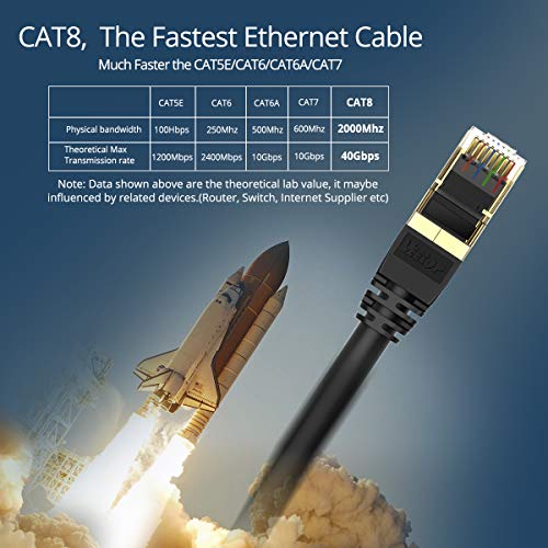 Veetop Cable Ethernet Cat 8 de Red con Conectores rj45 Oro para 40 Gigabit Internet LAN 1m Negro