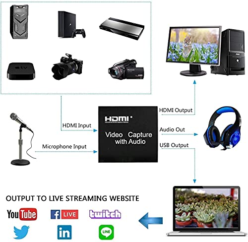 Video Capture HDMI con Micrófono,Tarjeta de Capturadora de Audio USB2.0 4K HD 1080p 60 fps,Convertidor y Grabador de Video para Transmisión en vivo para PS,Xbox, DSLR,Action Cam