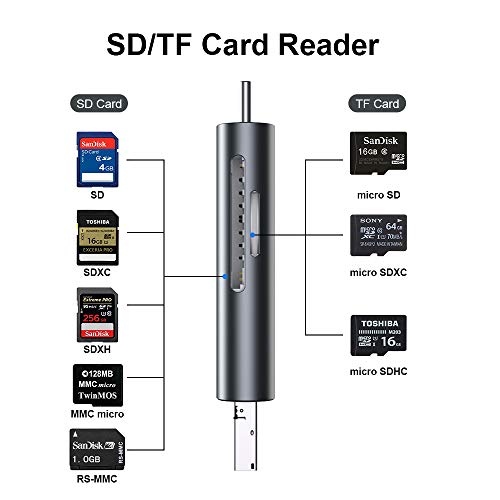 VKUSRA Lector Tarjetas SD USB C, 4-en-1 Adaptador Tarjeta SD a USB Micro USB OTG Lector de Tarjetas USB 2.0 para SDXC, SDHC, SD, MMC, RS-MMC, Micro SDXC, Micro SD, Micro SDHC y UHS-I Tarjetas