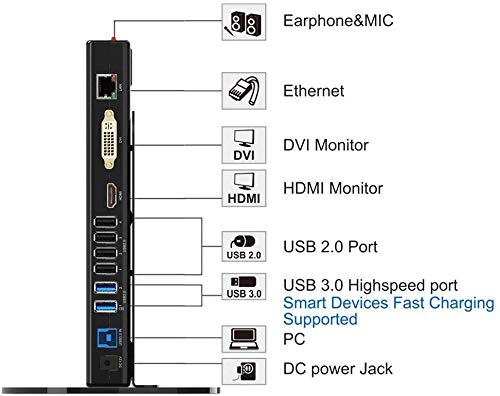 WAVLINK USB 3.0 Universal Docking Station con Peana Desmontable, Dual Display con Puerto HDMI/DVI/VGA, 2 USB 3.0 + 4 USB 2.0, Gigabit Ethernet y Audio Jack para PC y Mac, Windows