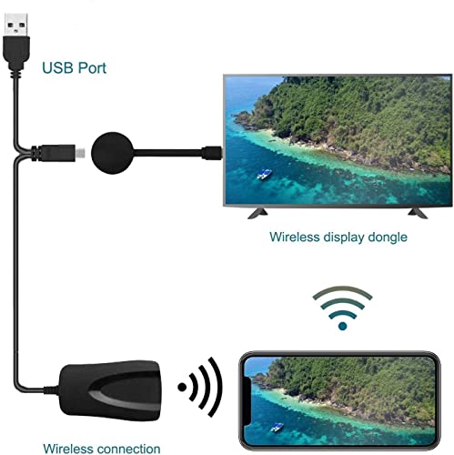 Wireless WiFi Display Dongle, HDMI 1080P WiFi Receptor de Pantalla inalámbrico, Compatible Android / Chromecast / teléfono móvil / PC / TV / Monitor / Proyector, Soporte Miracast Airplay DLNA