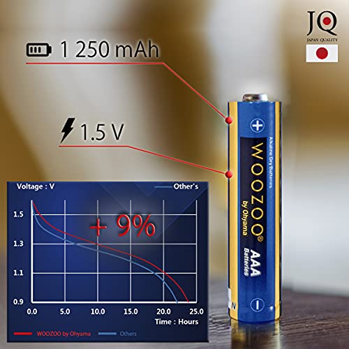 Woozoo by Ohyama, lote de 100 pilas alcalinas AAA, 1,5 V, 1250 mAh, larga vida útil de 10 años - Dry Cell Battery LR03-AAA - Amarillo
