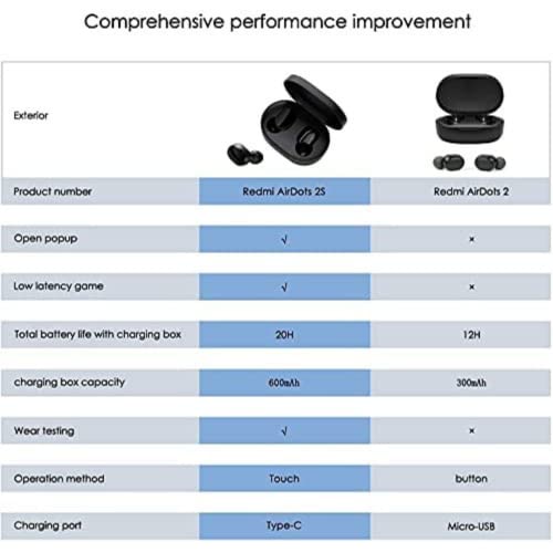 Xiaomi Mi True Wireless Earbuds Basic 2S - Auriculares Inalámbricos, Bluetooth 5.0, Estéreo Hi-Fi, Micrófono, Detección Oído