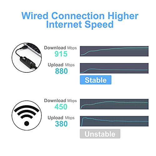 Yizhet Adaptador de Red USB Super Velocidad USB 3.0 to RJ45 10/100/1000MGigabit Ethernet para PC o Portátiles de Windows 10, 8, 7, XP, Vista, Mac OS,Adaptador de Red Network Cable