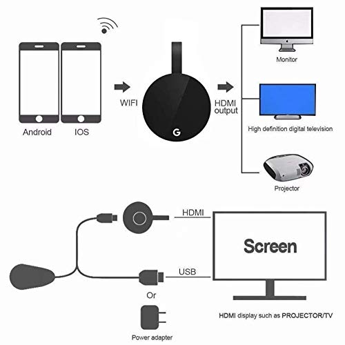 YONGCHY 4K WiFi TV del Palillo por Un Chromecast 3 2 Ultra Anycast Wireless Display HDMI Stick De TV Dongle Anycast para La Página Principal De Google para Netflix