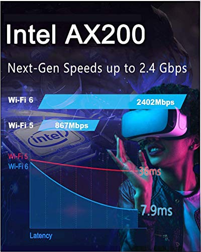 Ziyituod 3000Mbps WiFi 6 Bluetooth5.1 Tarjeta PCIe WiFi para PC | Intel WiFi 6 AX200 | 5G / 2.4G, 160MHz, OFDMA, latencia ultrabaja | para Windows 10 de 64 bits