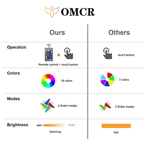 3D Slideshowillusion 16 Colores Juego De Luz Nocturna Wow Fashion Logo World Of Warcraft Decoración Baby Sleep Mood Night Light Holiday Friend Party Christmas Gift Night Light Lamp I