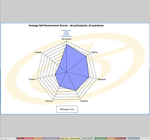 5g Radio Access Networks All-Inclusive Self-Assessment - More than 620 Success Criteria, Instant Visual Insights, Comprehensive Spreadsheet Dashboard, Auto-Prioritized for Quick Results