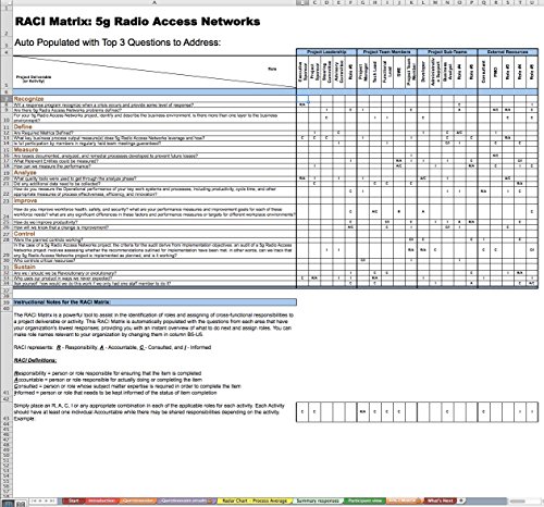 5g Radio Access Networks All-Inclusive Self-Assessment - More than 620 Success Criteria, Instant Visual Insights, Comprehensive Spreadsheet Dashboard, Auto-Prioritized for Quick Results