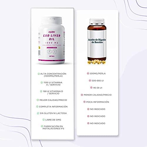 Aceite de Hígado de Bacalao de HSN | 1000mg | Cod Liver Oil | Fuente Ácidos Grasos Omega 3 | Con EPA, DHA, Vitamina A y Vitamina D | No-GMO, Sin Gluten, Sin Lactosa | 120 Perlas