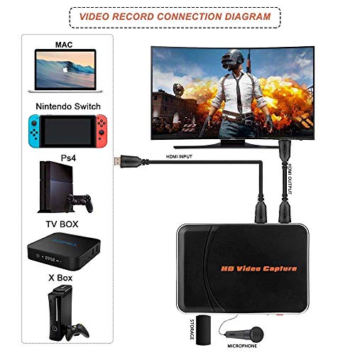 acemax - Grabadora de vídeo HDMI 1080p Compatible con Xbox One/PS4/Wii U/Nintendo Switch y Mic Compatible con Google Stadia