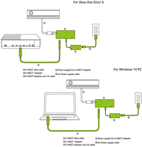Adaptador Kinect para Xbox One S Xbox One X y conectar a PC Sensor Kinect 2.0 de Windows 8 / Windows 8.1 / Windows 10 Sistema de fuente de alimentación del adaptador (nueva versión 2020)
