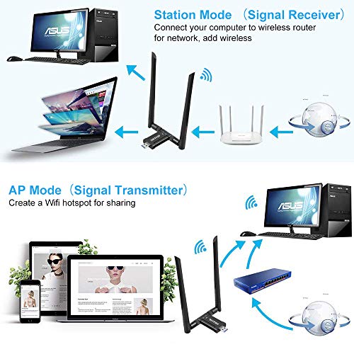 Adaptador WiFi USB para PC, 1200Mbps WiFi Receptor Dongle con Dual Band 5Ghz/2.4Ghz,WiFi Antena para Desktop Laptop Tablet, 2 Antenas de 5dBi, Compatible con Windows XP/Vista/7/8/10 Mac OS 10.9-10.15