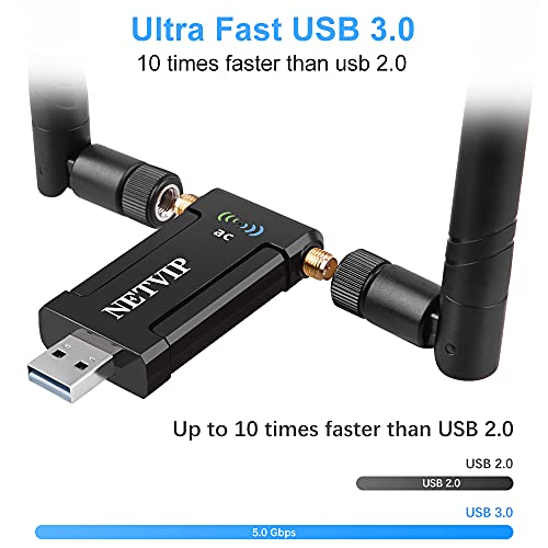 Adaptador WiFi USB para PC, 1200Mbps WiFi Receptor Dongle con Dual Band 5Ghz/2.4Ghz,WiFi Antena para Desktop Laptop Tablet, 2 Antenas de 5dBi, Compatible con Windows XP/Vista/7/8/10 Mac OS 10.9-10.15