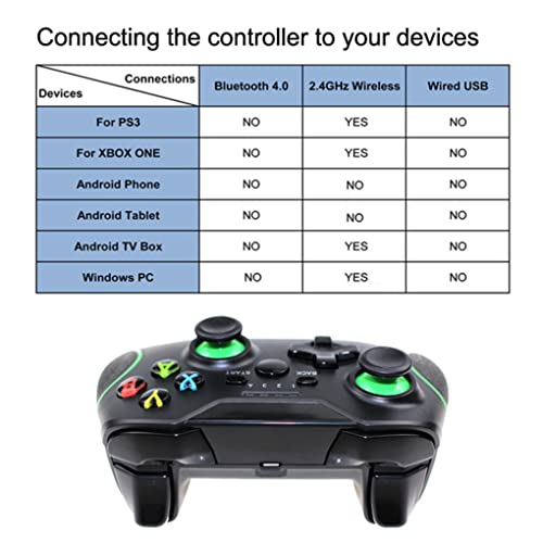 Ailan Controlador de Juegos inalámbrico Dual Vibración de vibración Gamepad Joystick Reemplazo Controlador de Juego Dual para uno para PS3 PC portátil Controlador de Juegos