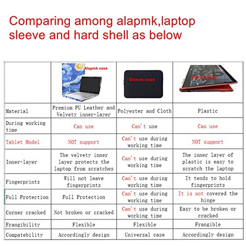Alapmk Diseñado La Funda Protectora para 15.6" HP Pavilion x360 15 15-dqXXXX/HP OMEN Gaming 15-ekXXXX 15-enXXXX (15-ek0015ns) Laptop[Not fit Pavilion X360 15-crXXXX 15-brXXX 15-bkXXX],Rojo