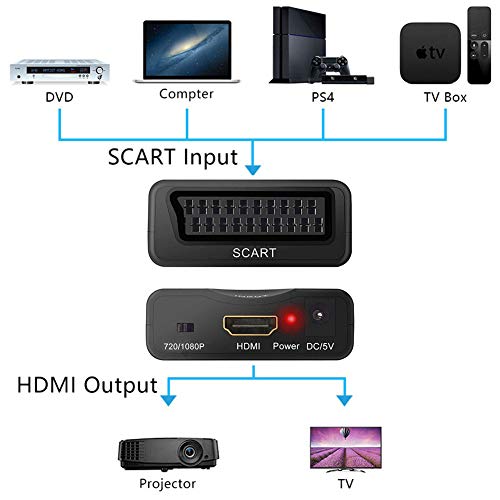 AMANKA Convertidor Euroconector a HDMI Conversor de Audio Vídeo 1080p Reproductor de Adaptador Entrada Scart Salida HDMI Apoyo 720/1080P para HDTV,DVD BLU-Ray,VCR,Proyector,VHS,PS1,PS2,Xbox