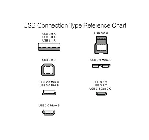 Amazon Basics - Cable USB 2.0 A macho a B macho con conectores dorados (3 m)