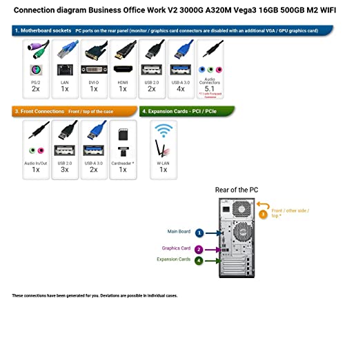Ankermann Business Office Work V2 PC AMD Athlon 3000G MSI A320M-A Pro MAX Radeon Vega 3 16GB RAM 500GB M.2 SSD Win 11 WiFi
