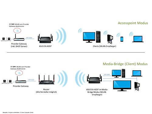 ASUS EA-AC87 - Punto de Acceso inalámbrico (AC1800 Gigabit, 4x4 MIMO, WiFi, 5 GHz), Color Negro