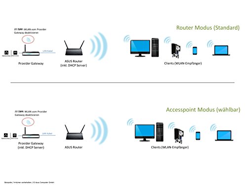 ASUS RT-AC51U - Router Inalámbrico AC750 Doble Blanda (USB 2.0, Modo Punto de Acceso y Router Inalámbrico, Compatible con OpenWrt)