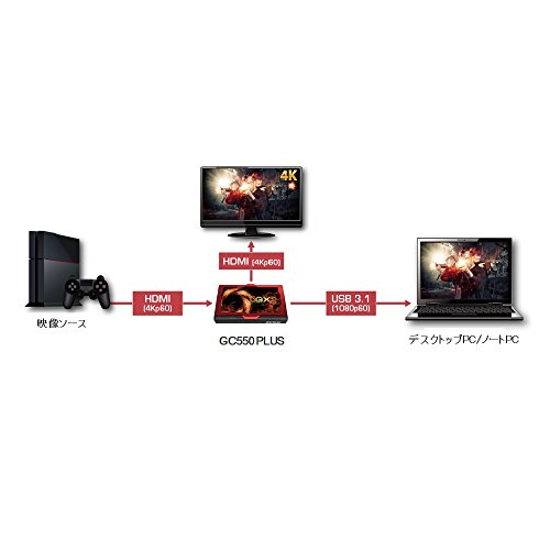 AVerMedia Live Gamer Extreme 2 gc550 Plus [K Pass Through, ge-mukyaputya-bokkusu] dv482