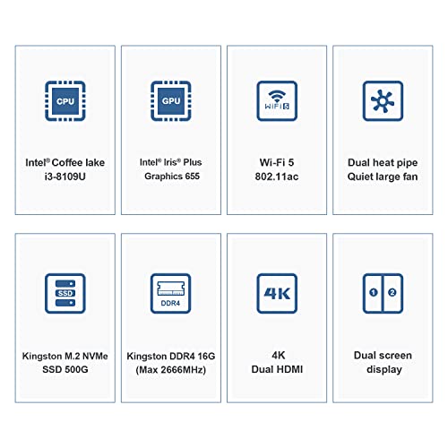 Beelink Sei Mini PC Windows 10 Pro 8th Gen Intel i5-8279U (Up to 3.40 GHz) 8GB DDR4 256GB NVMe SSD, Iris Plus Graphics 655,WiFi,Bt5.0,Dual Hdmi,Mini Desktop Computer Offiice