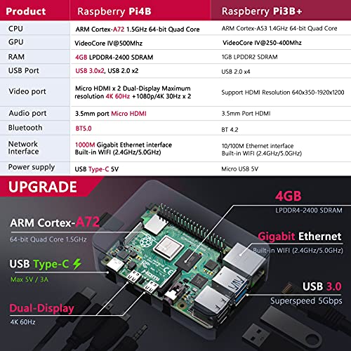Bqeel Raspberry Pi 4 Model B 【4GB RAM+128GB MicroSD 】 RPi Barebone con Accesorios BT 5.0, Doble WiFi, Micro HDMI, Estuche, Fuente de alimentación 5.1V 3A con Interruptor