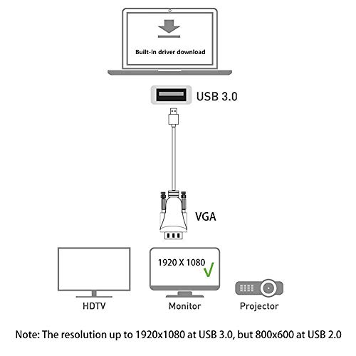 Cable adaptador USB a VGA de 5 pies/1,5 m compatible con Mac OS Windows XP/Vista/10/8/7, USB 3.0 a VGA macho 1080P extender pantalla de espejo monitor convertidor de vídeo