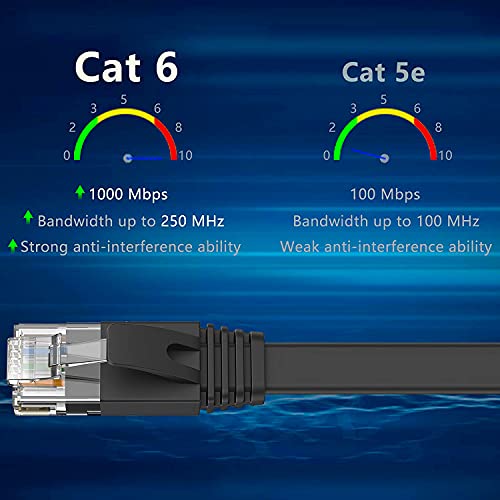 Cable Ethernet 30 Metros, Cable de Red Plano Cat 6 Rj45 Cable Network Gigabit Negro Alta Velocidad Cable Internet 30m