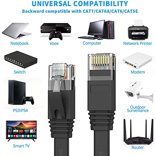 Cable Ethernet 30 Metros, Cable de Red Plano Cat 6 Rj45 Cable Network Gigabit Negro Alta Velocidad Cable Internet 30m