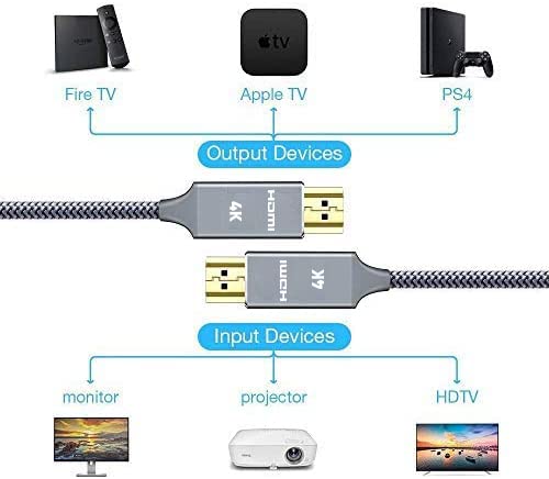 Cable HDMI de 5 m, Cable HDMI de Nailon Trenzado con Ethernet 3D y Retorno de Audio – Vídeo 4K 2160p Full HD 1080p 3D, TV Xbox 360, Playstation PS3, PS4, HDTV, ARC, HDCP 2.2, HDR