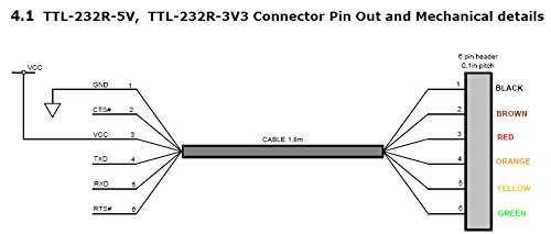 Cable serial USB a TTL FTDI FT232RL Chip USB TTL Cable de depuración (5V VCC-5V I/O)
