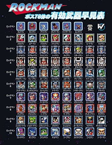 Capcom Rockman Classics Collection 1 +2 Megaman NINTENDO SWITCH JAPANESE IMPORT REGION FREE [video game]