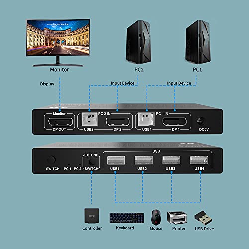 Conmutador DisplayPort KVM 4K 60Hz Ultra HD, Switch Displayport para 2 computadoras Comparte 1 Juego de Teclado, Mouse, Monitor de Impresora,Soporte para Laptop,PC,xBox HDTV,con Cable de Alimentación