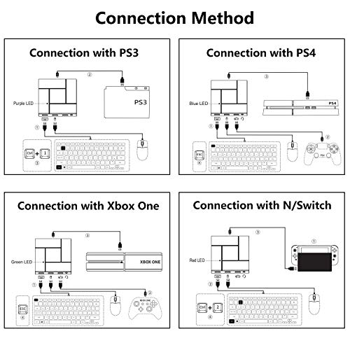 Convertidor de adaptador de teclado y mouse PXN para PS3 / PS4 / Xbox One / Nintendo Switch, con conector para auriculares de 3.5 mm, voz de juego compatible, función de reinicio y personalizado.