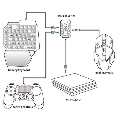 Convertidor de Teclado de ratón, Adaptador de Teclado y ratón Convertidor de Controladores de Juego para PS3/PS4/PS5/360