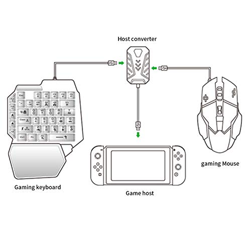 Convertidor de Teclado de ratón, Adaptador de Teclado y ratón Convertidor de Controladores de Juego para PS3/PS4/PS5/360