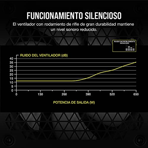 Corsair CX650M (2021), CX-M Series, 650 Watt 80 PLUS Bronze Fuente de Alimentación ATX Semimodular y Silenciosa (Funcionamiento Silencioso, Condensadores de 105 °C, Tamaño Compacto) Negro