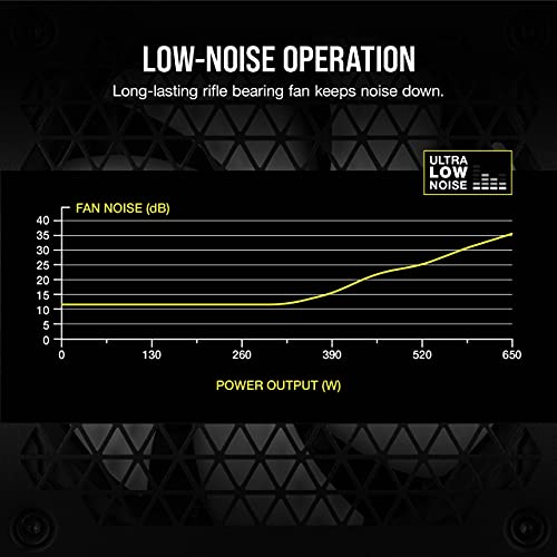 Corsair CX650M (2021), Serie CX-M, 650 W 80 Plus Fuente de alimentación ATX semimodular de bajo Ruido (conexión EPS12V única, operación de bajo Ruido, condensadores de 105 °C, tamaño Compacto) Negro