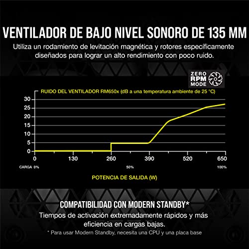 Corsair RM650x 80 PLUS Gold Fuente de Alimentación 650 Vatios ATX Totalmente Modular (Ventilador con Levitación Magnética de 135 mm, Condensadores Japoneses, Amplia Compatibilidad) EU, Negro