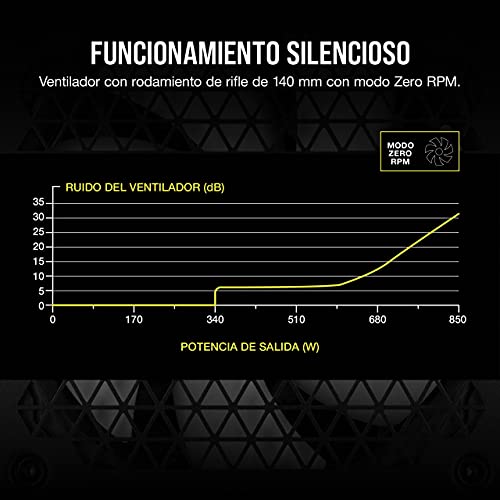 Corsair RM850 2021, RM Series, 850 Watts 80 Plus Gold Fuente de Alimentación ATX Totalmente Modular, Conectores Triples EPS12V, Poco Ruido, Modo de Zero RPM, Condensadores de 105 °C, Blanco