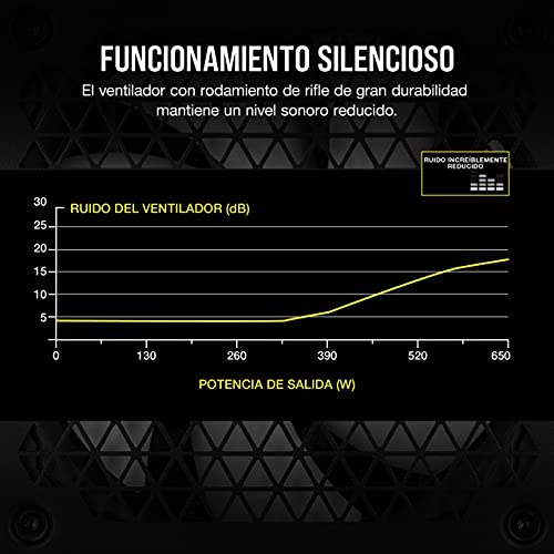 Corsair TX650M (2021), TX-M Series, 650 Watt 80 PLUS Gold Fuente de Alimentación ATX Semimodular y Silenciosa (Funcionamiento Silencioso, Condensadores de 105 °C, Tamaño Compacto) Negro
