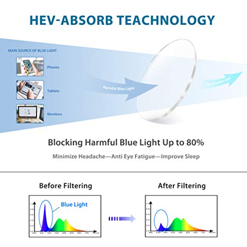 Cyxus Gafas con Filtro de luz Azul bloqueo de luz azul, Gafas con Filtro - Anti Luz Azul para Ordenador, Anti-reflejantes para Hombre y Mujer