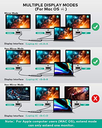 Docking Station, Hub USB C, 12 en 1 USB C Triple Display con 2HDMI, 1 Puerto DP, 4 Puertos USB, Gigabit Ethernet, puerto de carga PD de 100W, ranuras SD/TF compatibles con Macbook y dispositivos USB C