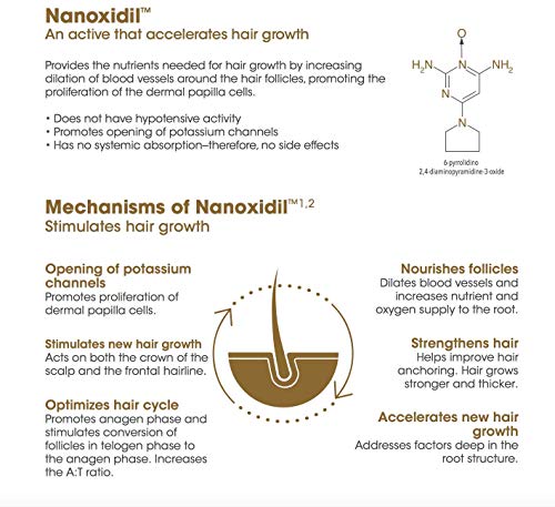 DS Laboratories Spectral. DNC-N Tratamiento anticaída. Ayuda a reducir la caída del cabello y estimula el crecimiento capilar. Fórmula con Nanoxidil 5%.
