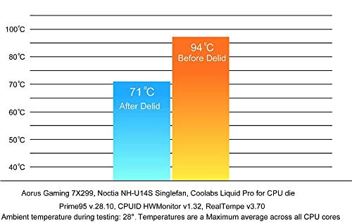 EG STARTS Kaby Intel CPU Delid y Relid para LGA 1150 1151 1155 Skylake i3 i5 i7 Herramienta de Portada Abierta E3 1230 1231 3770k 4590 4790k 7700k 8600k 8700K