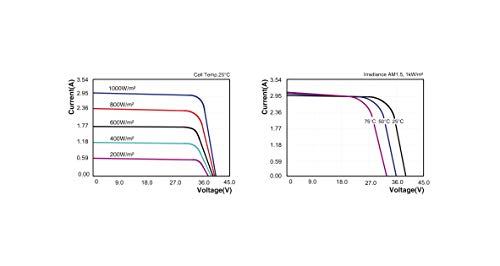 enjoy solar® Poly 50W 12V panel solar policristalino célula solar ideal para casas móviles, cobertizos de jardín, barcos
