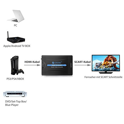 eSynic HDMI a SCART Convertidor HDMI a Euroconector Conversor HD Video Compuesto Adaptador de Audio Estereo para Sky HD BLU Ray DVD TV PS3